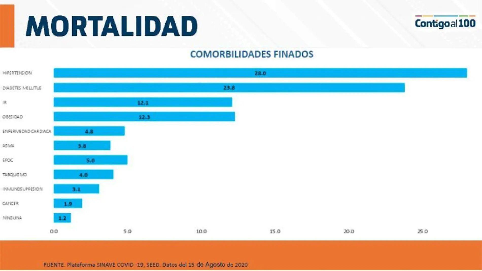 mortalidad covid19 ags ISSEA agosto 16